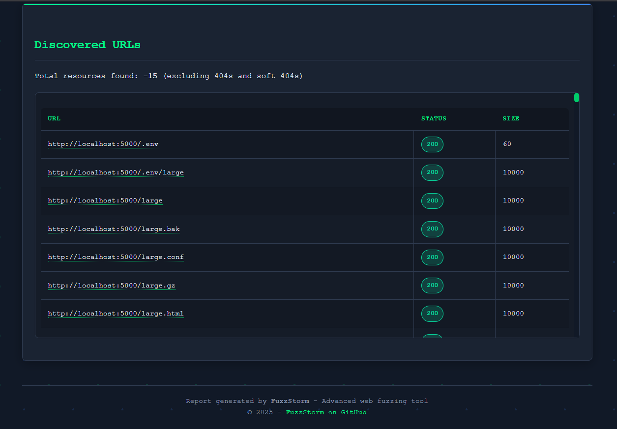 Fuzzstorm HTML Report