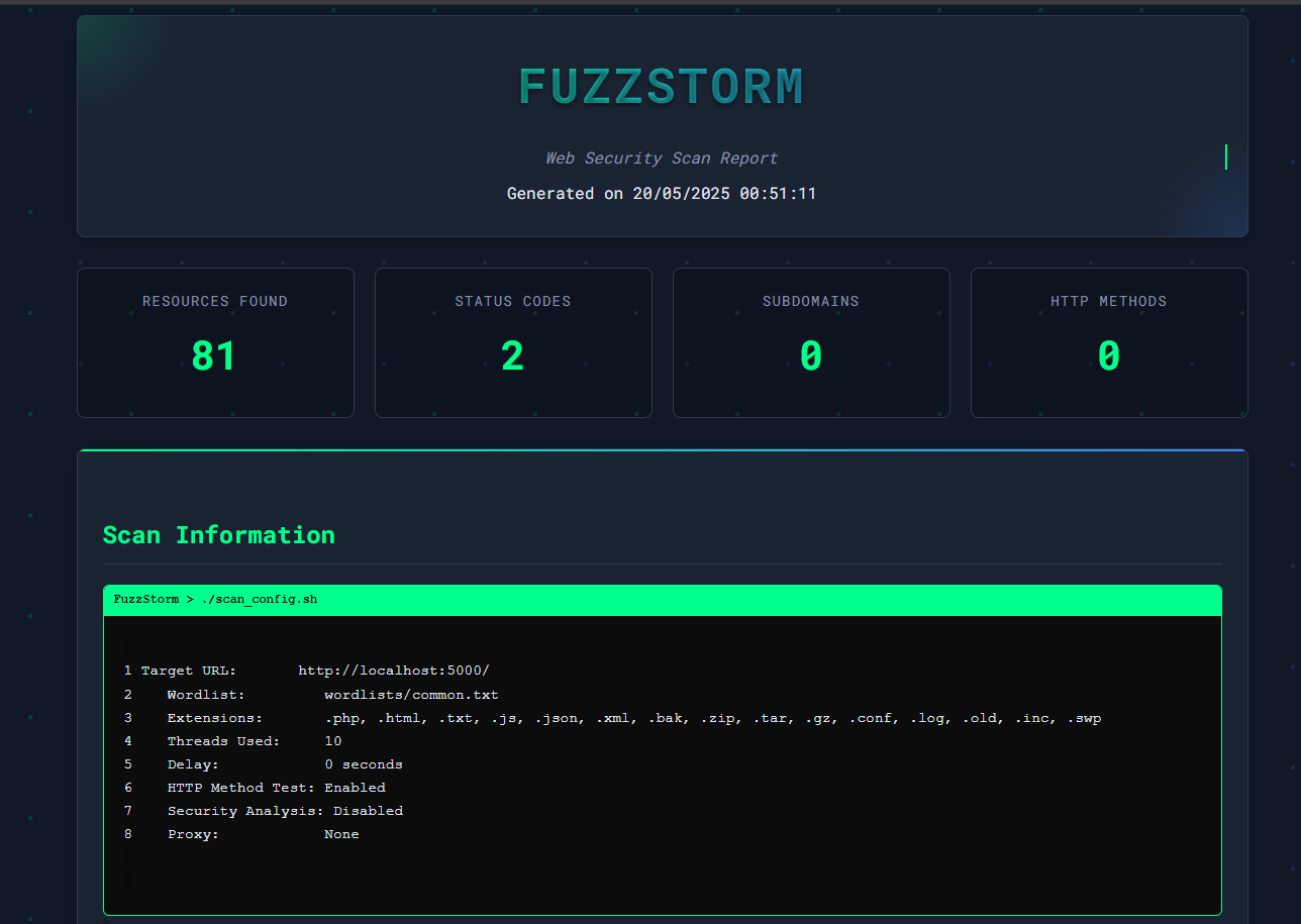 Fuzzstorm HTML Report